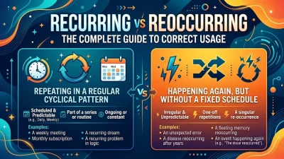 Recurring vs Reoccurring